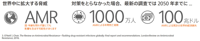 世界中に拡大する脅威