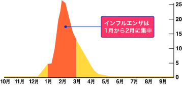 2 2 インフルエンザ 日本bd