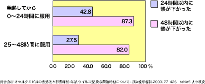 2 2 インフルエンザ 日本bd