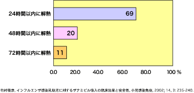 2 2 インフルエンザ 日本bd