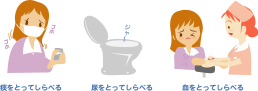 イラスト：痰をとってしらべる　尿をとってしらべる　血をとってしらべる