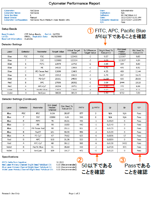 Cytomerter Performance Report