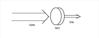 ND (Neutral density)フィルターの図