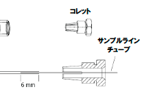 ピンチバルブチューブ：右側