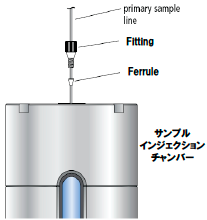 サンプル インジェクション チャンバー 