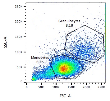 fig3