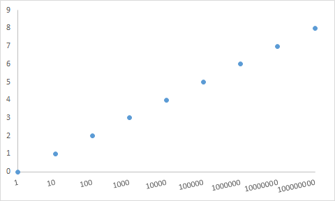 fig3