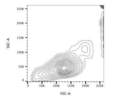 fig3