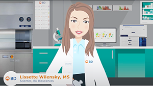 ビデオ：Cell Preparation for Flow Cytometry