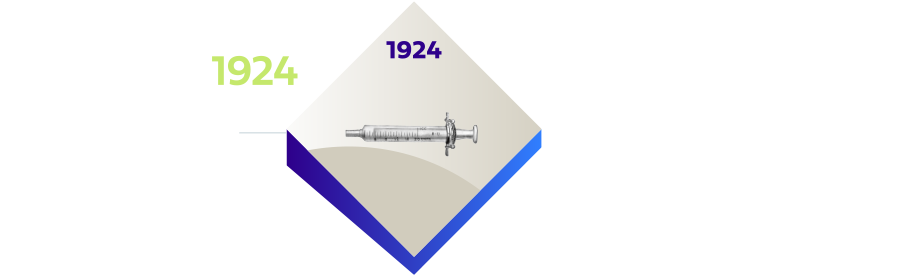 1924　世界初のインスリン用シリンジ