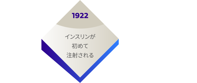 1922　インスリンが初めて注射される