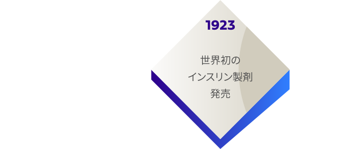 1923　世界初のインスリン製剤発売