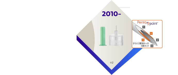 2010- ペンタポイントTM技術を用いた4mm発表