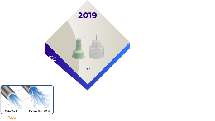 2019　BD マイクロファインTM　プロ　32G×4mm