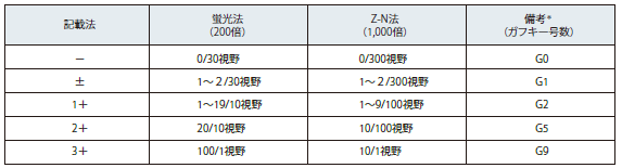 号 は と ガフキー 数