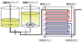 HTST製法図解