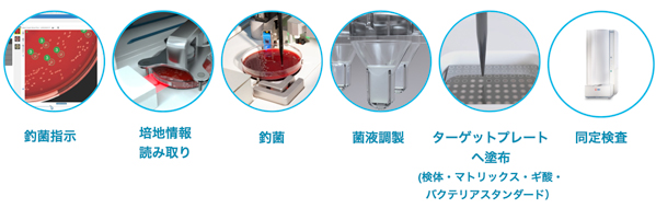 BD キエストラ™ IdentifA 全自動釣菌装置 | 日本BD