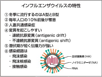 ウイルス 施設 変異