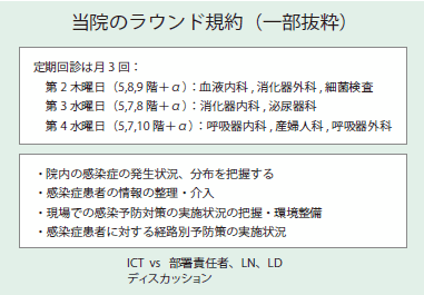 図2：当院のラウンド規約（一部抜粋）