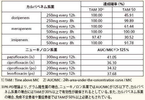 特集：基質拡張型β-ラクタマーゼ