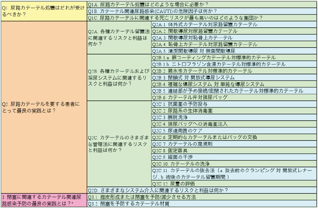 特集 カテーテル関連尿路感染予防のためのcdcガイドライン2009について 日本bd