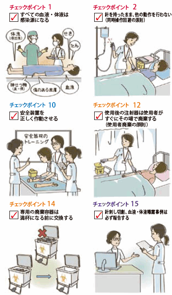 針刺し切創 血液 体液曝露の現状と安全器材の活用戦略 日本bd