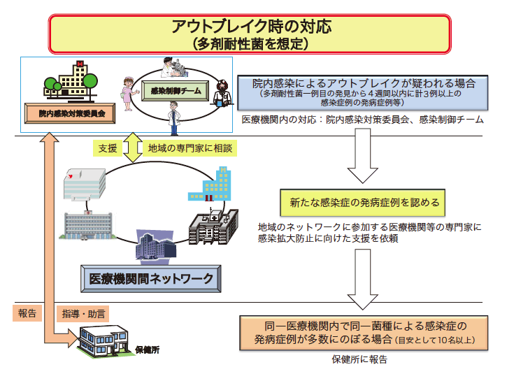 特集 医療機関における感染のアウトブレイクについて 日本bd