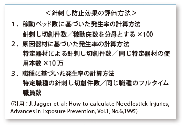 ＜針刺し防止効果の評価方法＞