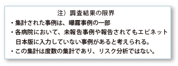 注）調査結果の限界