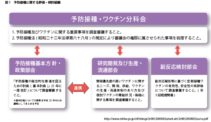 法 改正 2020 予防 接種