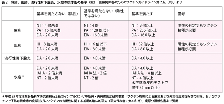 特集：医療関係者に対するワクチン接種の考え方 | 日本BD