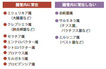 特集 カルバペネム耐性腸内細菌科細菌 Cre 日本bd