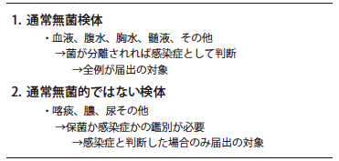 表4．検体の種別による起因菌としての評価と届出
