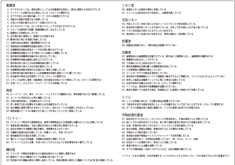 表1：順天堂医院版「病棟環境監査ツール」