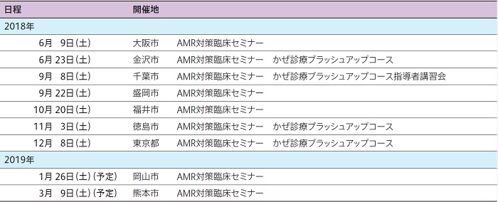 表1　　AMR臨床リファレンスセンター主催のセミナー（予定を含む）