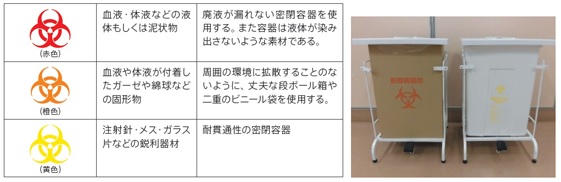 Images of 医療廃棄物 - JapaneseClass.jp