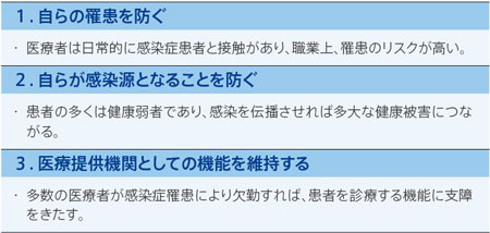 図１ デングウイルスを媒介する蚊 (a)ネッタイシマカ (b) ヒトスジシマカ（国内でのベクター）