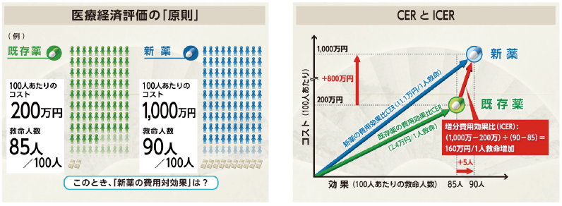 （左）図1　（右）図2