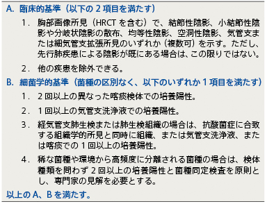 表1　肺非結核性抗酸菌症の診断基準